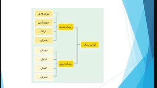 پودمان 2 جلسه اول