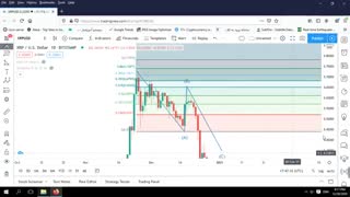تحلیل تکنیکال رمز ارز ریپل با مسعود صادقی 9 دی ماه 1399
