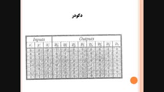 طراحی کامپیوتری سیستم های دیجیتال