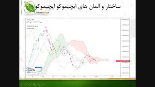 معرفی مقدماتی تحلیل زمانی ایچیموکو به عنوان ابزاری چند منظوره در تحلیل تکنیکال