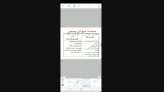 اصول مدیریت ساخت پروژه