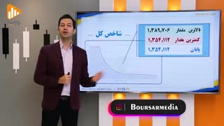 گزارش روز بورس و فرابورس 13دی با مجتبی سلطانی