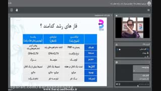 ویدئوی وبینار موتور رشد (۲)