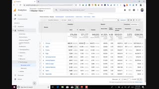 آموزش گوگل آنالیتیکس ( گزارشات تکنولوژی (Technology)