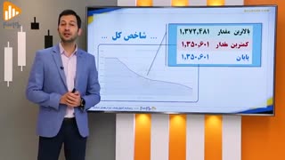 گزارش روز بورس و فرابورس 16دی با مجتبی سلطانی