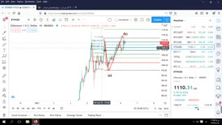 اپدیت روند بیت کوین و اتریوم