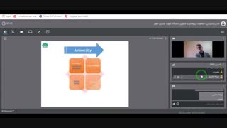 وبینار چهارم دانشگاه کارآفرین، ضرورتها، بایدها و مدلها بخش اول