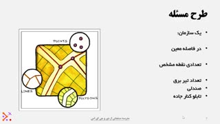 جانمایی عوارض نقطه ای در نرم افزار آرک جی ای اس