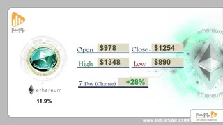 گزارش هفتگی رمزارزها 22دی  با معین غفاری