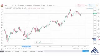 آموزش بورس در شیراز | آموزش خطوط کانال قیمت | موسسه آوای مشاهیر