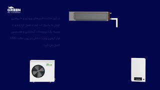 استفاده از داکت اسپلیت در حالت گرمایش