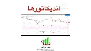 پرایس اکشن چیست؟