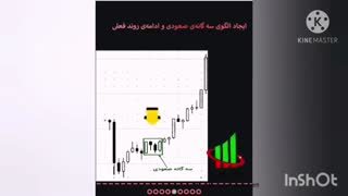 آموزش کندل شناسی سه گانه