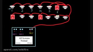 تجهیزات اعلام حریق