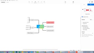 آموزش رسم نقشه ذهنی - Mind Map - قسمت سوم