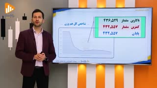 گزارش روز بورس و فرابورس 6 بهمن با مجتبی سلطانی