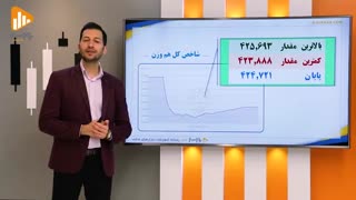 گزارش روز بورس و فرابورس 8 بهمن با مجتبی سلطانی