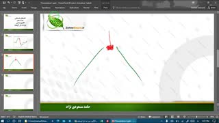 آموزش تکنیکال مقدماتی، الگوهای شمعی مرد به دار آویخته در بازارهای مالی (جلسه دهم)