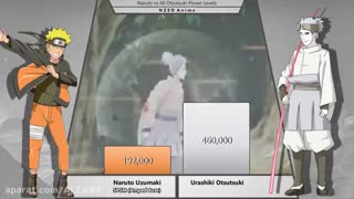 مقایسه قدرت نارتو و افراد اوتسوتسوکی لطفا دنبال ولایک