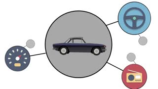 تعریف مدل های ذهنی چیست؟