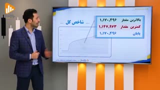 گزارش روز بورس و فرابورس 19 بهمن با مجتبی سلطانی