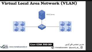 آموزش Vlan در سیسکو به زبان ساده + همراه فیلم آموزشی (کمتر از 18 دقیقه)