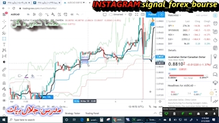 سیگنال فارکس بورس: آموزش ایچیموکو پیشرفته قسمت 14