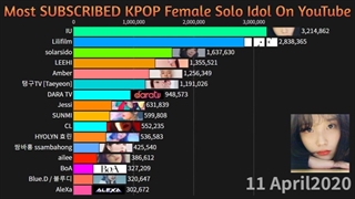 کانال های یوتیوب آیدول های دختر کیپاپ با بیشترین دنبال کننده