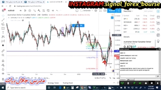 سیگنال فارکس بورس :ایچیموکو قسمت 16: ریسک به ریوارد