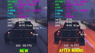 عملکرد RTX 2080 TI در بازی ها بعد از 18 ما ماینینگ!