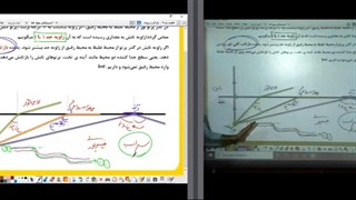 پاشندگی نور