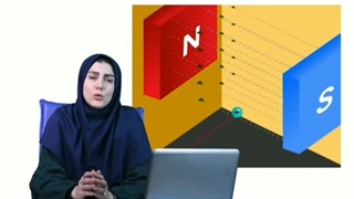 قانون دست راست از مباحث پر تست فیزیک کنکور