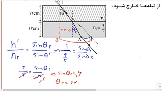تحلیل سوالات فیزیک آزمون 15 اسفند ماه سنجش رشته تجربی [ قسمت دوم ]