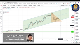 اتریوم چیست؟ آیا اتریوم برای سرمایه گذاری خوب است؟