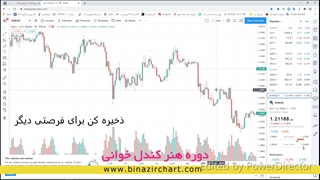سیگنال فارکس بورس :کندل قسمت 3