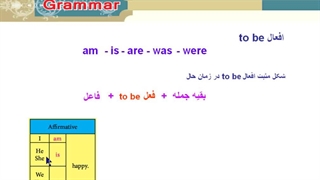 زبان انگلیسی نهم - گرامر درس اول - افعال توبی