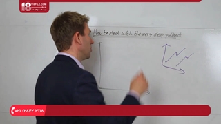 آموزش تحلیل تکنیکال و مقابله با پول بک عمیق