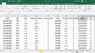 Excel-Pivot Table & Pivot Chart